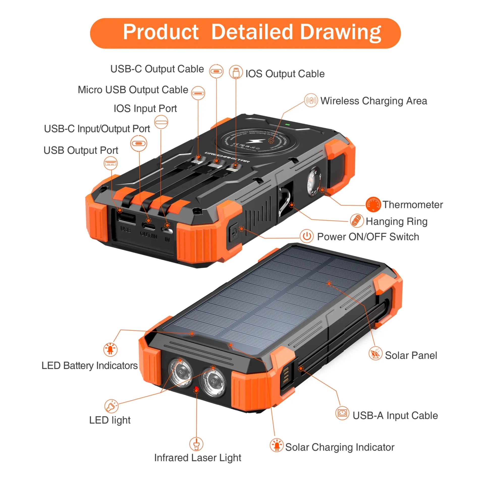 Sudrov 42800mAh Solar Power Bank with Wireless Charging, Integrated Cables, Multiple Outputs, Fast Charging, Dual Flashlights, Carabiner, and Thermometer