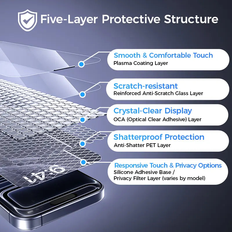 MAGIC JOHN Premium Upgraded Privacy Screen Protector - Dustproof, Bubble-Free, Ultra-Clear for iPhone & Samsung by Summerwins