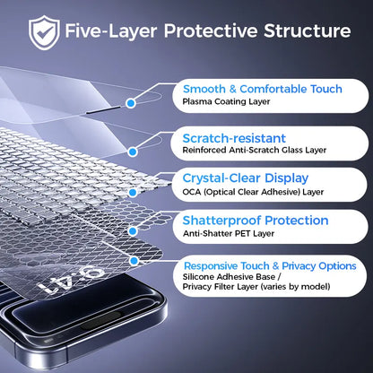 MAGIC JOHN Premium Upgraded Privacy Screen Protector - Dustproof, Bubble-Free, Ultra-Clear for iPhone & Samsung by Summerwins